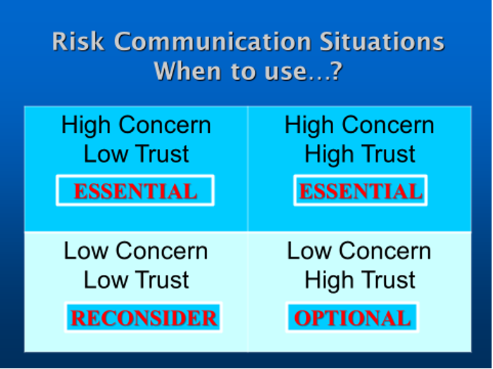Risk Communication in the Public Health Realm Part 2: Observations and ...